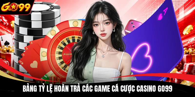 bang ty le hoan tra cac game ca cuoc casino go99 Bảng tỷ lệ hoàn trả các game cá cược casino GO99