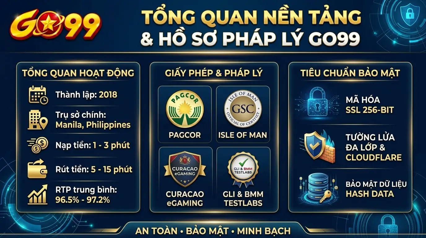 go99 tong quan nen tang ho so phap ly go99